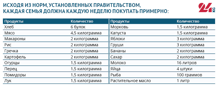 Продуктовая корзина Бишкека: как изменились цены на овощи и фрукты за неделю