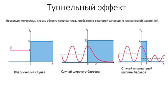 Нобелевская премия за доказательство квантового туннелирования в макромире - что это такое?