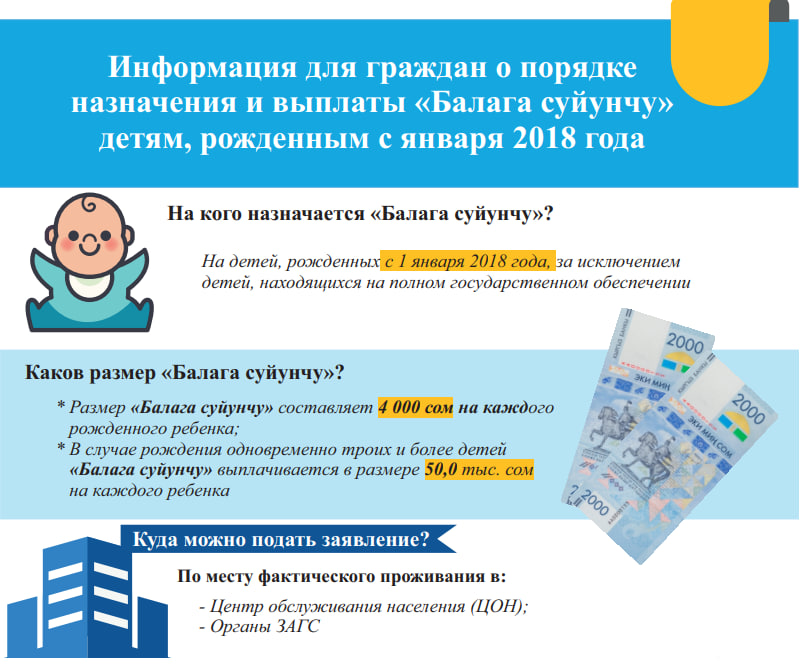 Как получить «Балага суйунчу»? Какие документы нужны?