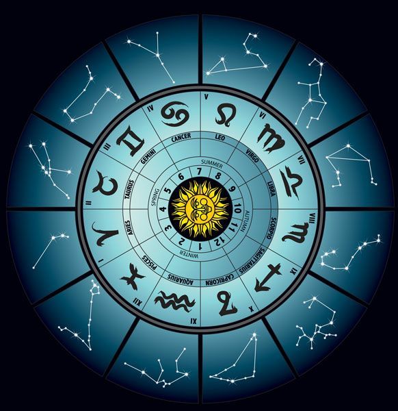 Гороскоп на  сегодня, 22 ноября 2025 для всех знаков Зодиака