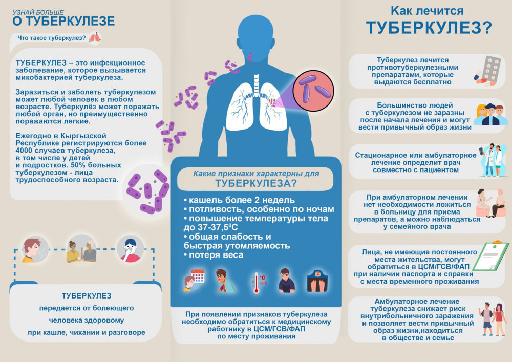 В Бишкеке началось расследование по заболеванию учителя туберкулезом
