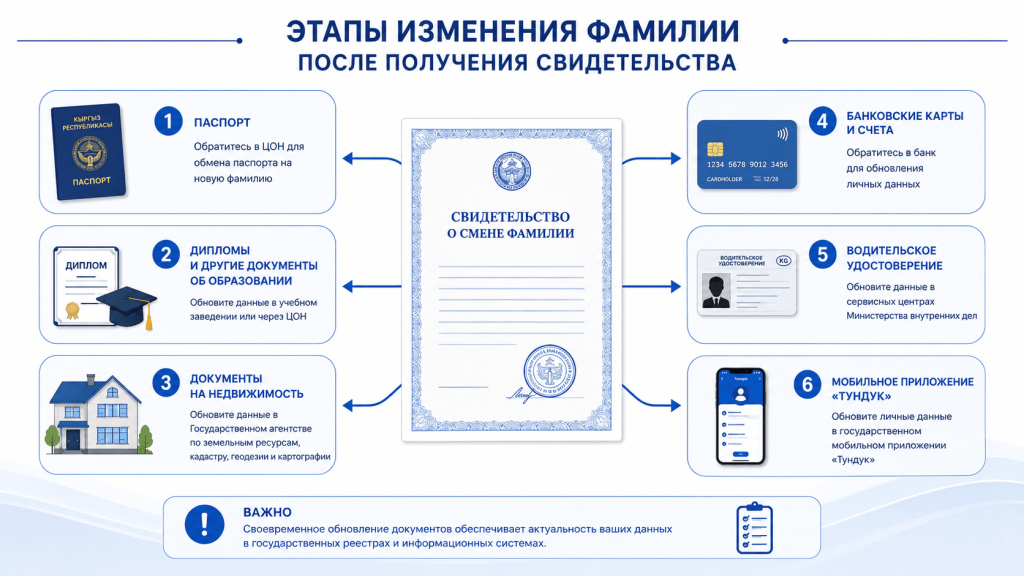 Как оформить смену фамилии в Кыргызстане в 2026 году